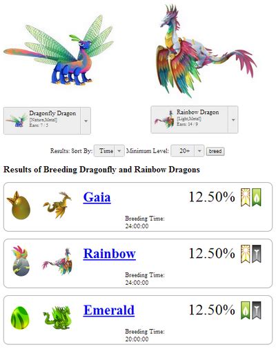 dragon city level calculator